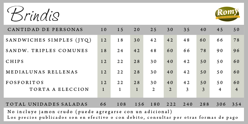 Presupuestos de brindis