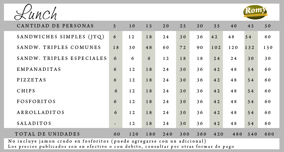 Presupuestos de lunch